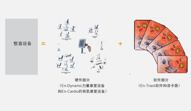 荷兰Enraf气动训练设备软件管理系统En-Track